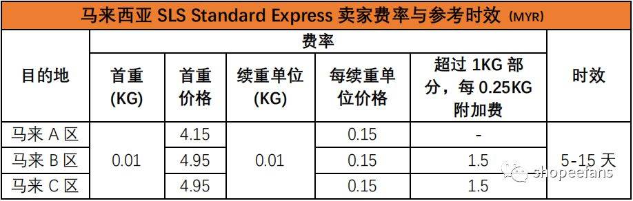 虾皮shopee运费不会算看完这个还不会你打我（虾皮shopee没个月能做到多少单）