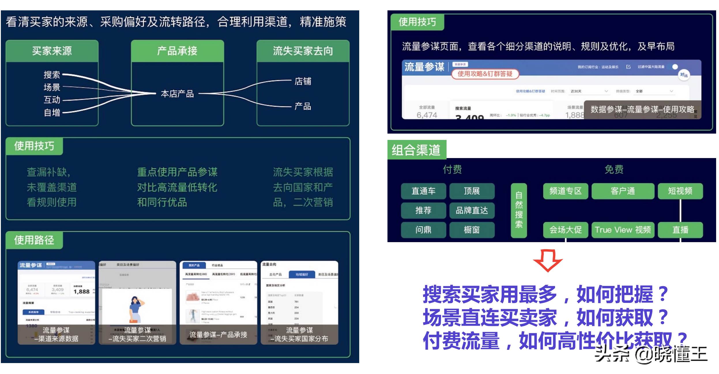 阿里巴巴国际站流量来源分析|阿里巴巴国际站用户规模