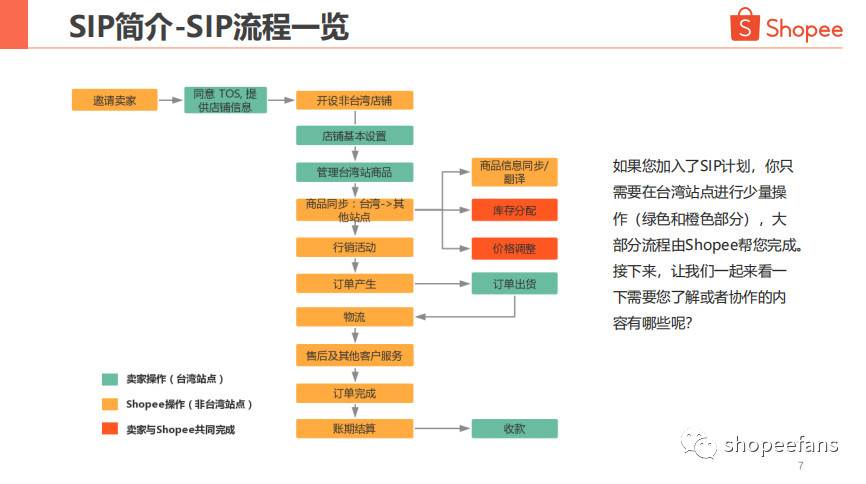 shopeesip（shopee买家中心）