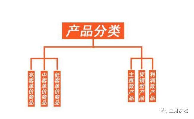 shopee价格为什么这么低（shopee的优势和劣势）