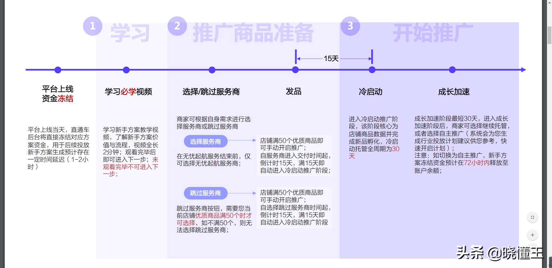 阿里巴巴国际站的精准推广服务包括（阿里巴巴国际站推广引流的几种主要方式）