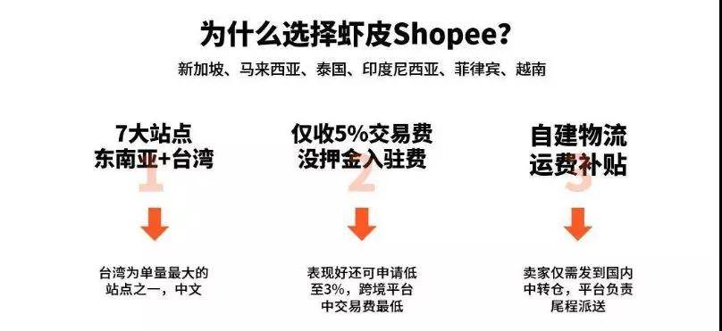 shopee选品分析（shopee运营模式分析）