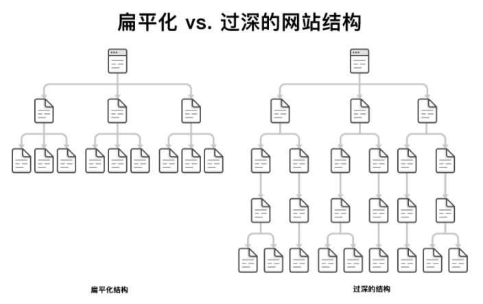 外贸独立站的已经没法做了_外贸独立站为什么做没效果