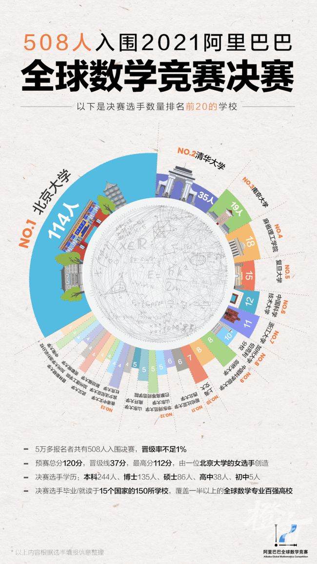 大学生数学竞赛北京 北京赛区大学生数学竞赛