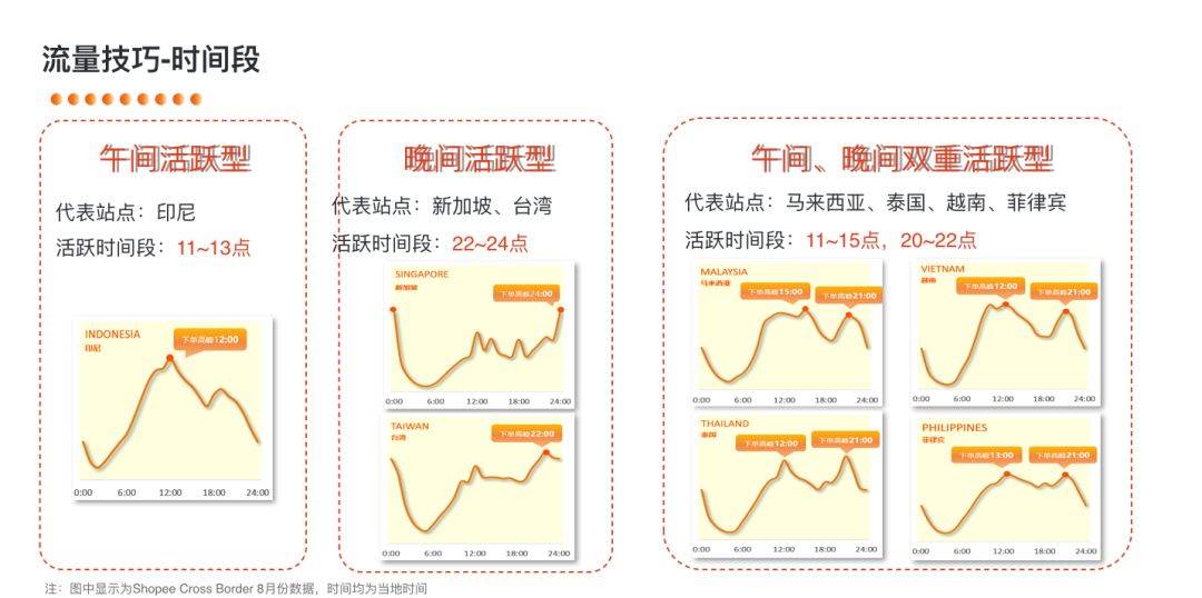 电商平台-shopee shopee电商官网app