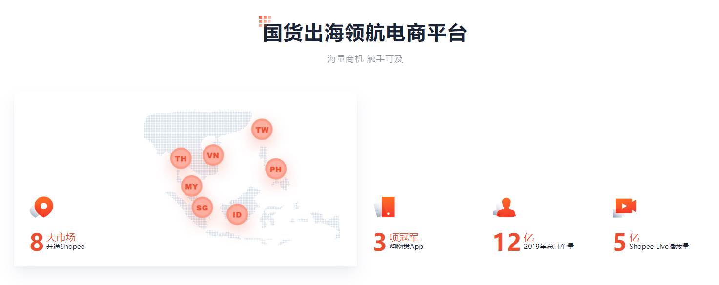 shopee虾皮网上市了吗|shopee虾皮股东