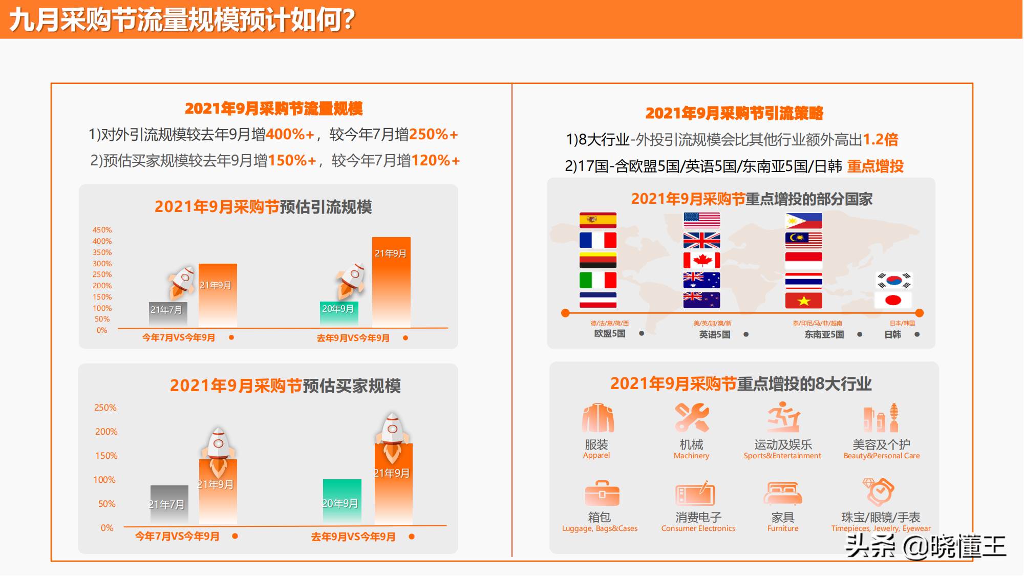 阿里巴巴国际站流量来源分析|阿里巴巴国际站用户规模