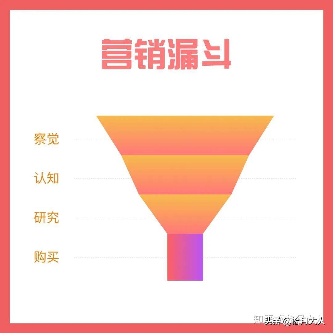 东南亚跨境电商shopee的运营成功的因素|