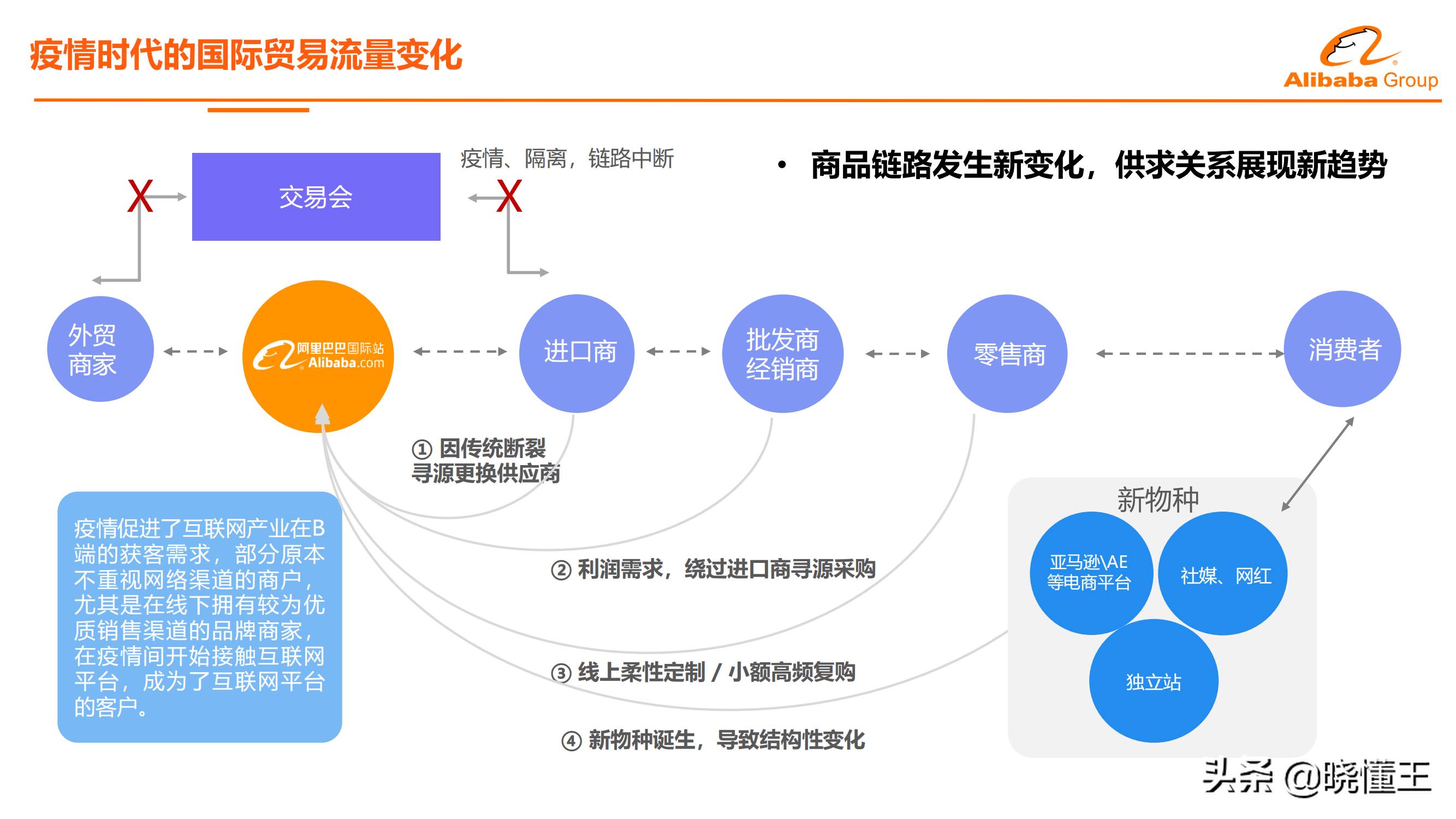 阿里巴巴国际站流量来源分析|阿里巴巴国际站用户规模