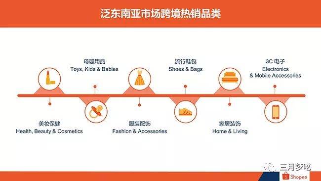 shopee价格为什么这么低（shopee的优势和劣势）