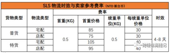 shopee卖家平台app台湾_台湾shopee平台