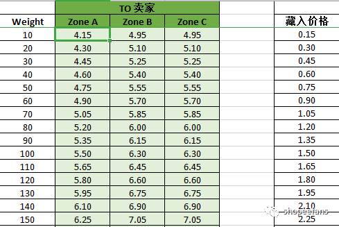 虾皮shopee运费不会算看完这个还不会你打我（虾皮shopee没个月能做到多少单）