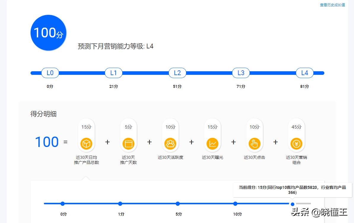 阿里巴巴国际站的精准推广服务包括（阿里巴巴国际站推广引流的几种主要方式）