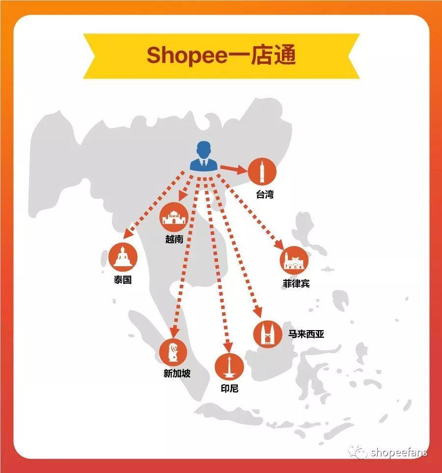 shopeesip（shopee买家中心）