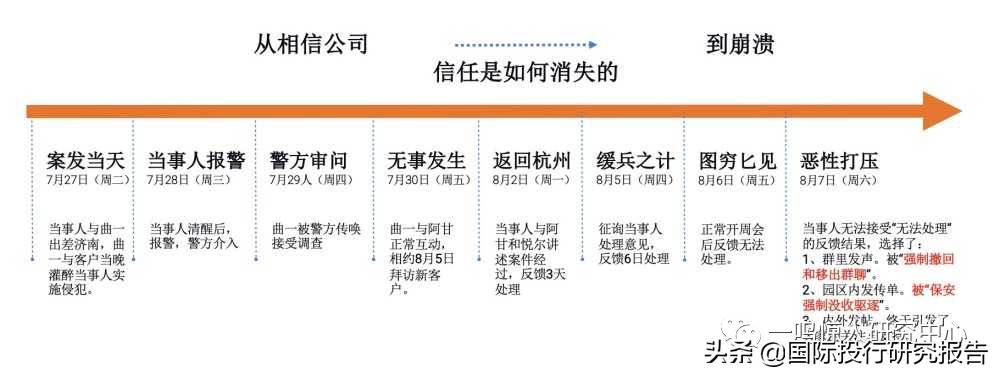 阿里巴巴张勇事件（）