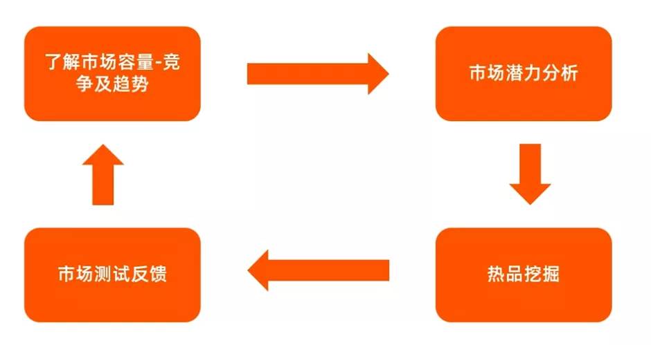 阿里国际站选品技巧 阿里巴巴国际站如何选品