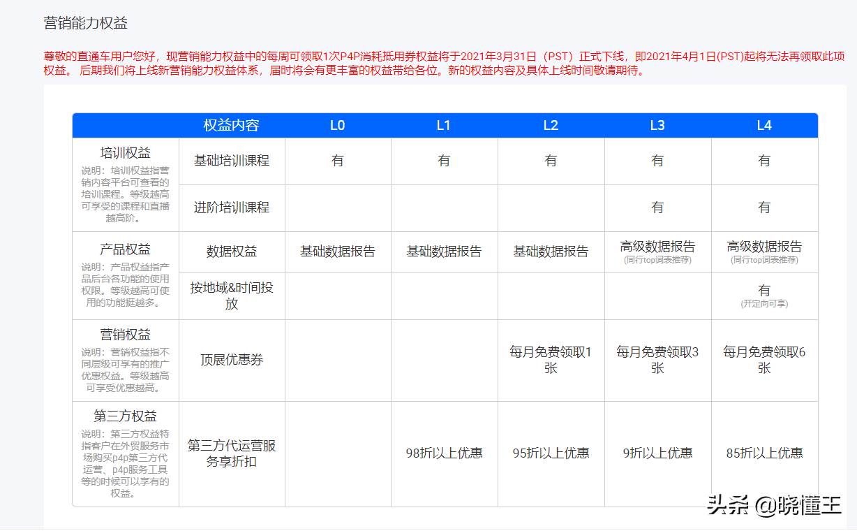 阿里巴巴国际站的精准推广服务包括（阿里巴巴国际站推广引流的几种主要方式）