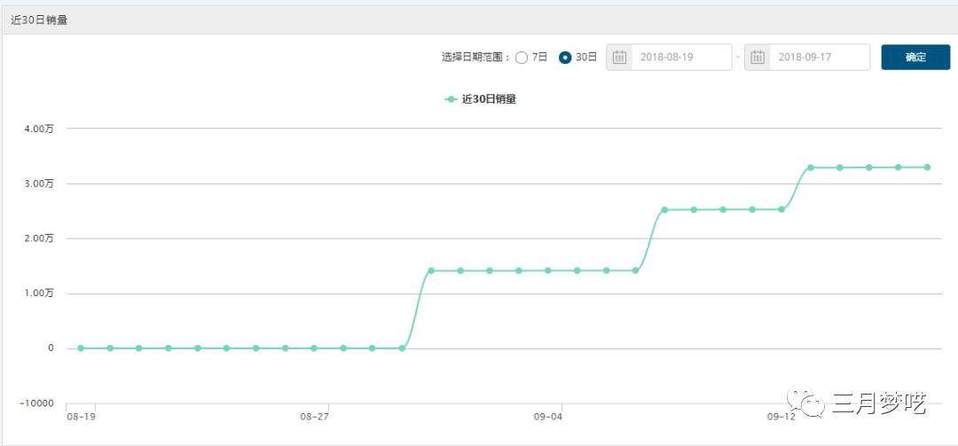 shopee价格为什么这么低（shopee的优势和劣势）