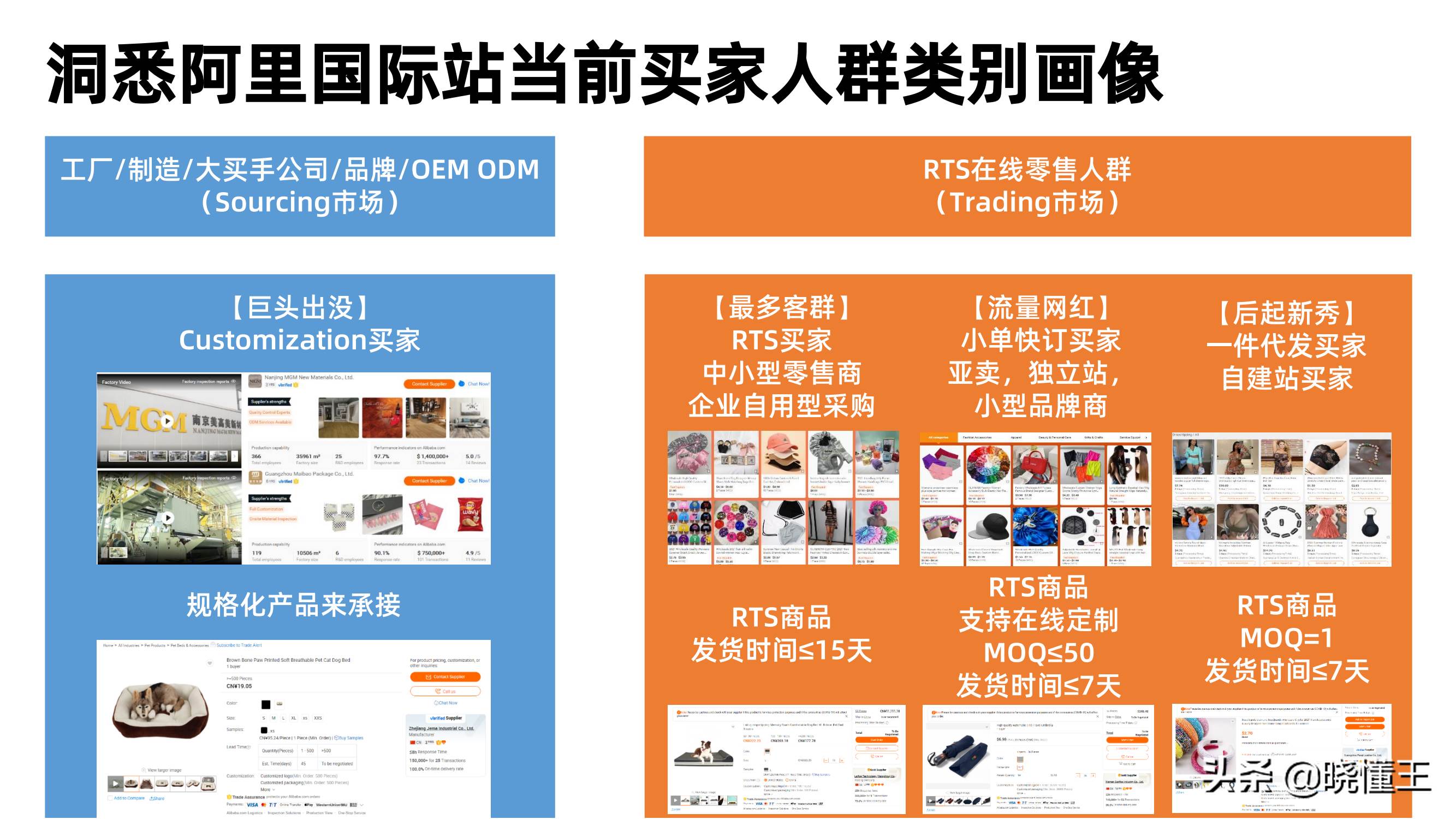 阿里巴巴国际站流量来源分析|阿里巴巴国际站用户规模