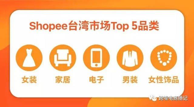 shopee卖家平台app台湾_台湾shopee平台