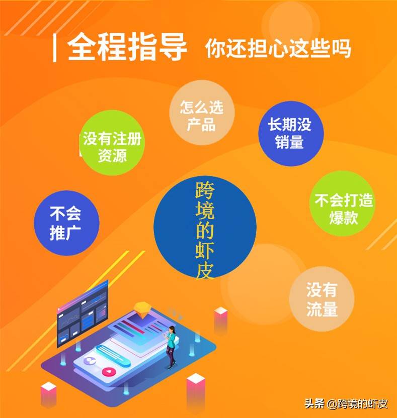 跨境电商平台选择shopee些 shopee有什么类目