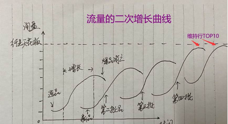 阿里巴巴国际站用户规模_阿里国际站怎么提高自然流量