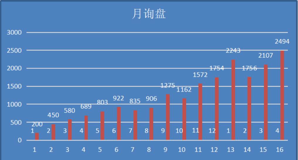 阿里巴巴国际站用户规模_阿里国际站怎么提高自然流量