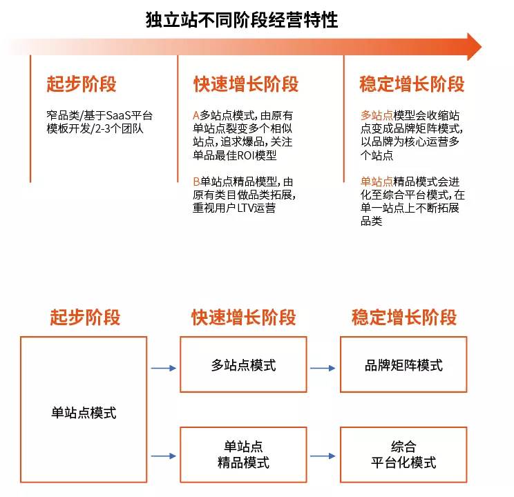 中国跨境电商第一批试点（中国中小企业跨境电商白皮书）