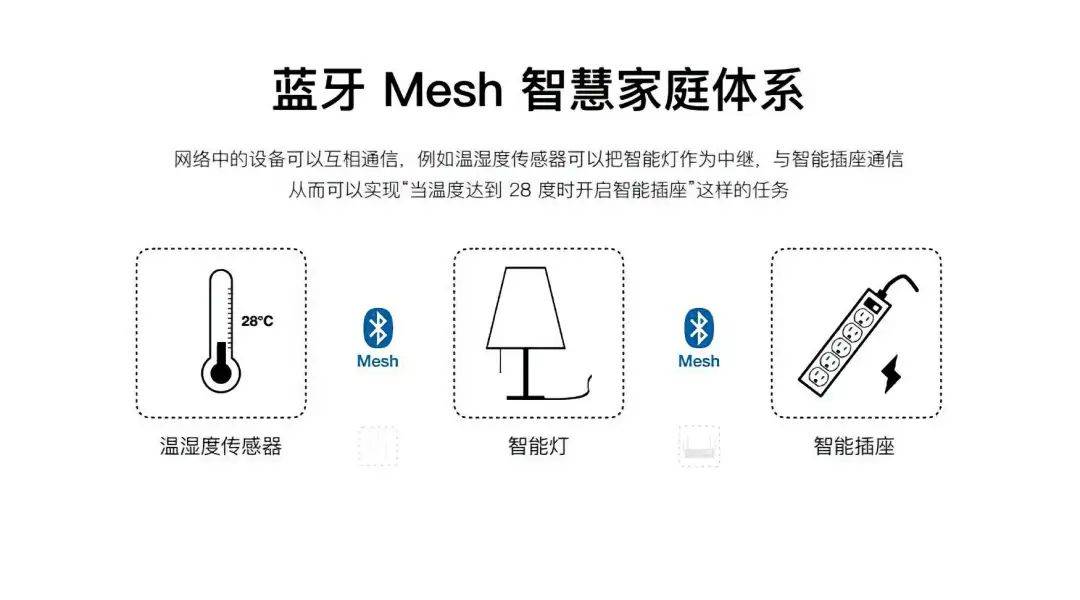 智能家居安装攻略_如何实现智能家居