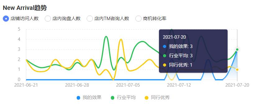 阿里巴巴国际站运营流程_阿里巴巴国际站独特的价值在于