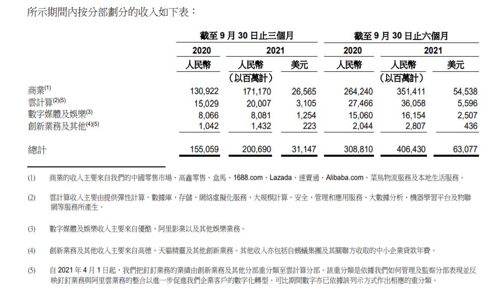 阿里巴巴最新财报_阿里年度财报