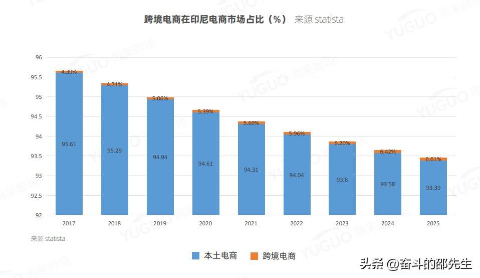 shopee跨境电商平台未来的发展趋势 跨境电商和Shopee