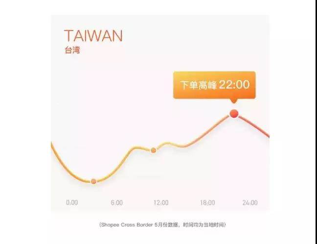 shopee流量来源分析|以下哪种方式可以获得shopee的搜索流量