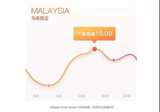 shopee流量来源分析|以下哪种方式可以获得shopee的搜索流量