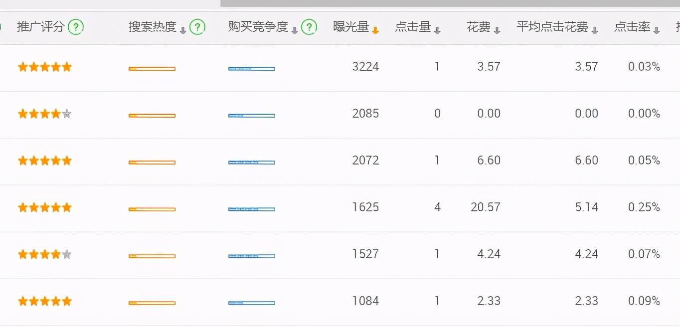 阿里巴巴国际站运营模式 阿里巴巴国际站模式