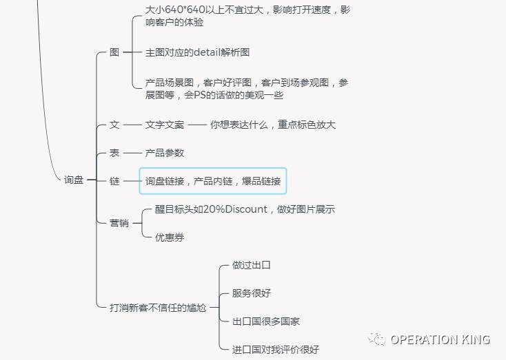 阿里巴巴国际站主图_阿里巴巴国际站团队运营架构