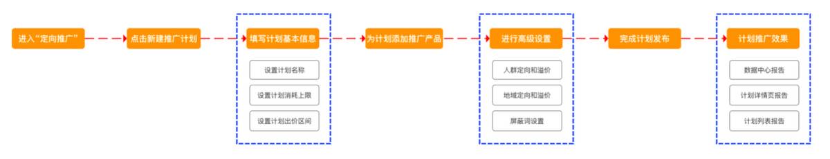 阿里巴巴国际站怎么打造爆款（阿里巴巴国际站营销推广方式）