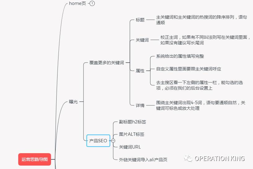 阿里巴巴国际站主图_阿里巴巴国际站团队运营架构