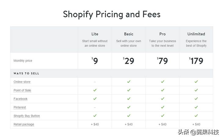 shopify独立站怎么做|自建站shopify