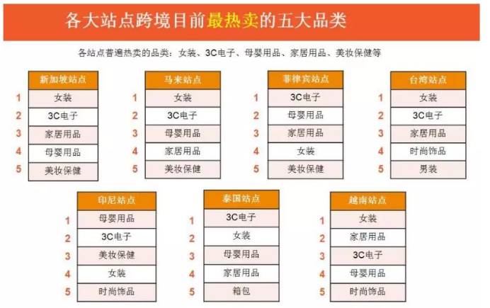 shopee店铺运营技巧（shopee电商运营）