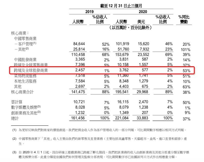 第三季度外贸数据 