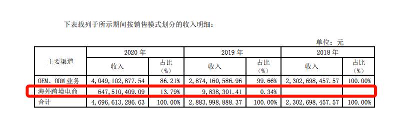 亚马逊运营合伙人的悲剧_亚马逊运营是销售吗