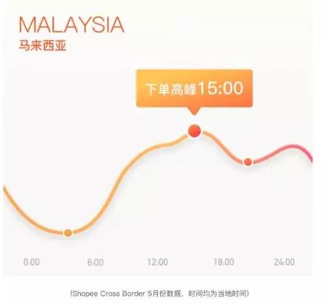 shopee店铺运营技巧（shopee电商运营）