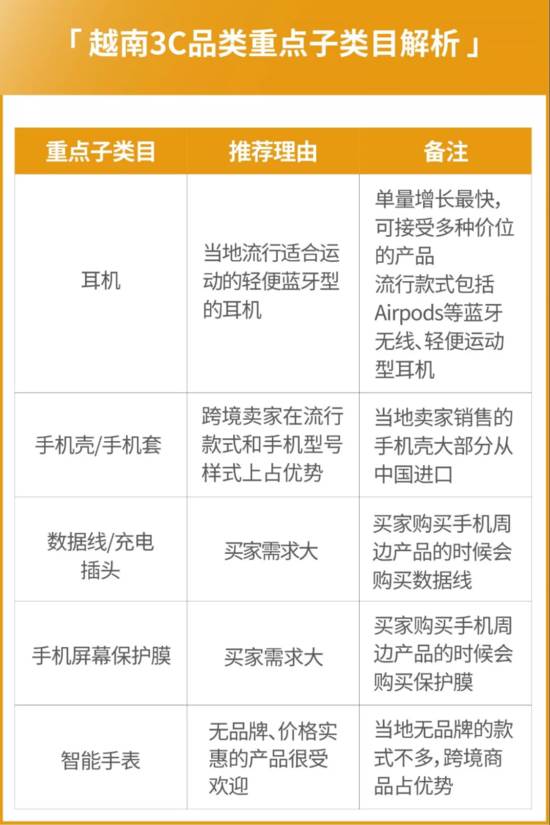 shopee运营策略 shopee运营新手入门