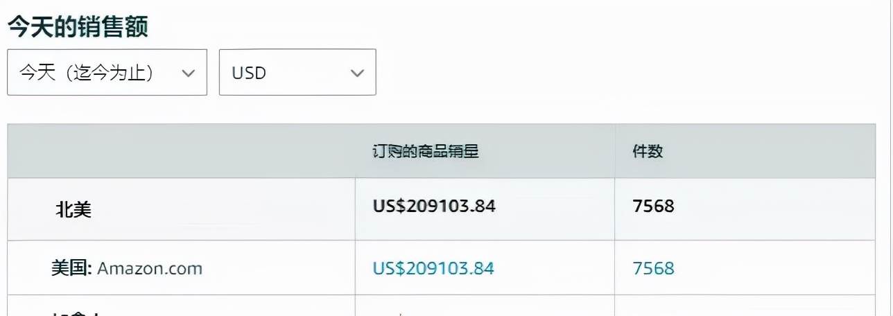 亚马逊黑五前订单变少 亚马逊海外购黑五