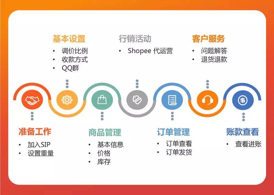 东南亚淘宝shopee（shopee·东南亚跨境电商平台）