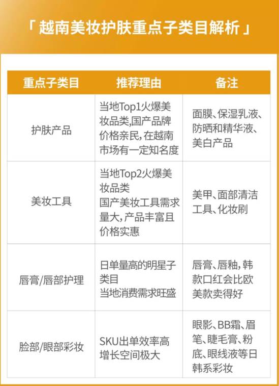 shopee运营策略 shopee运营新手入门