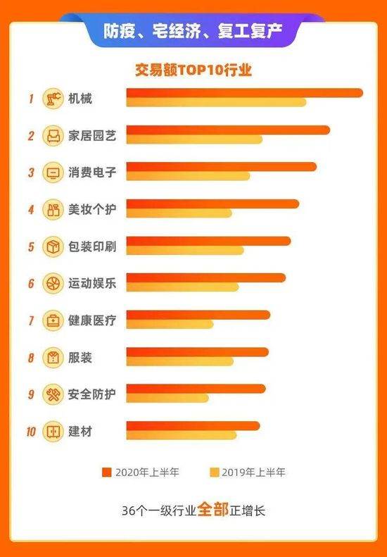 阿里巴巴国际站回复率_阿里巴巴国际站显示的交易额是多久的