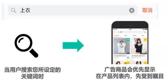 shopee运营策略 shopee运营新手入门