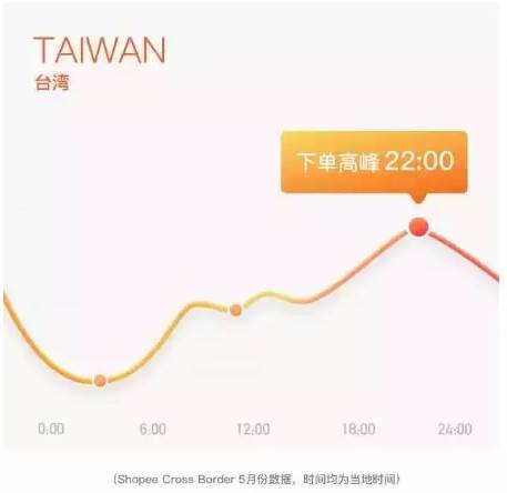 shopee店铺运营技巧（shopee电商运营）